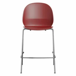 N02 Recycle Counter Barkruk